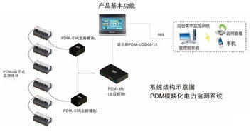 配电监控系列产品 西安捷锐电子超低价